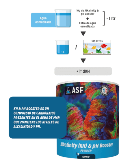 ALKALINITY (KH) & PH - Image 2